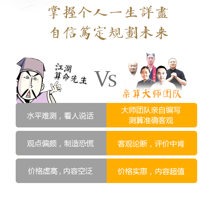 测算后您将知道以下信息